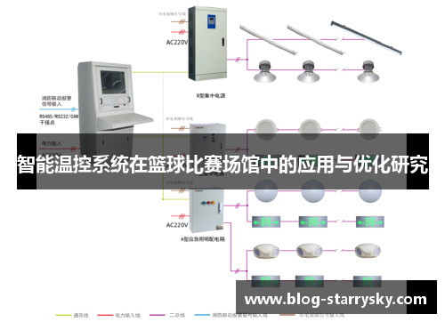 智能温控系统在篮球比赛场馆中的应用与优化研究