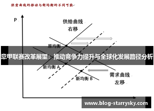 意甲联赛改革展望：推动竞争力提升与全球化发展路径分析