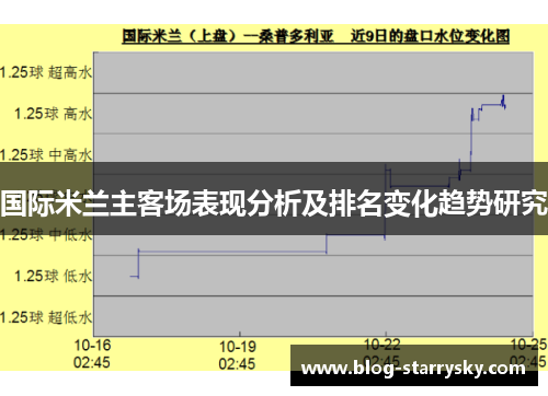 国际米兰主客场表现分析及排名变化趋势研究