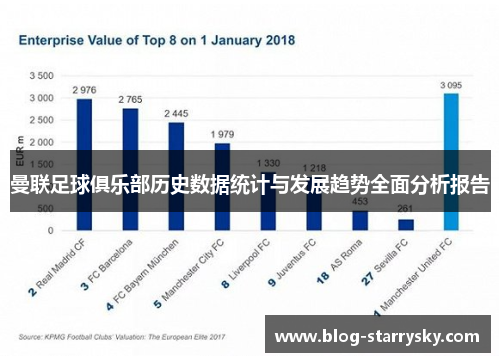 曼联足球俱乐部历史数据统计与发展趋势全面分析报告