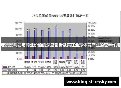 老詹影响力与商业价值的深度剖析及其在全球体育产业的变革作用