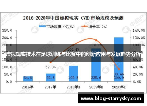 虚拟现实技术在足球训练与比赛中的创新应用与发展趋势分析