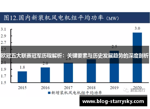 欧冠五大联赛冠军历程解析：关键要素与历史发展趋势的深度剖析