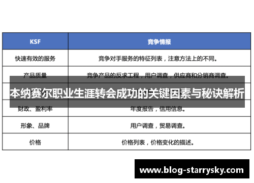 本纳赛尔职业生涯转会成功的关键因素与秘诀解析