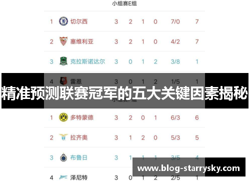 精准预测联赛冠军的五大关键因素揭秘