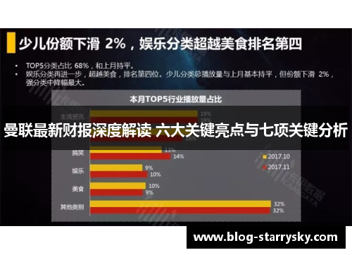 曼联最新财报深度解读 六大关键亮点与七项关键分析