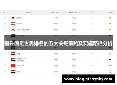 提升国足世界排名的五大关键策略及实施路径分析