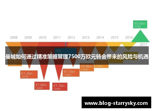 曼城如何通过精准策略管理7500万欧元转会带来的风险与机遇