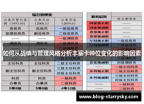 如何从战绩与管理风格分析丰塞卡帅位变化的影响因素
