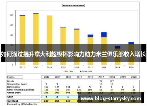 如何通过提升意大利超级杯影响力助力米兰俱乐部收入增长