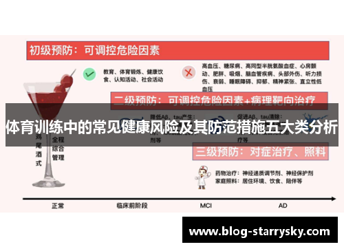 体育训练中的常见健康风险及其防范措施五大类分析