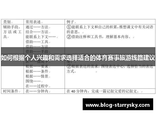 如何根据个人兴趣和需求选择适合的体育赛事旅游线路建议