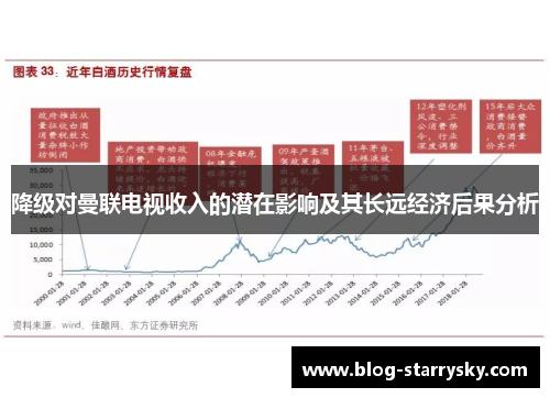 降级对曼联电视收入的潜在影响及其长远经济后果分析