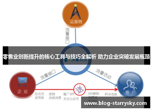零售业创新提升的核心工具与技巧全解析 助力企业突破发展瓶颈