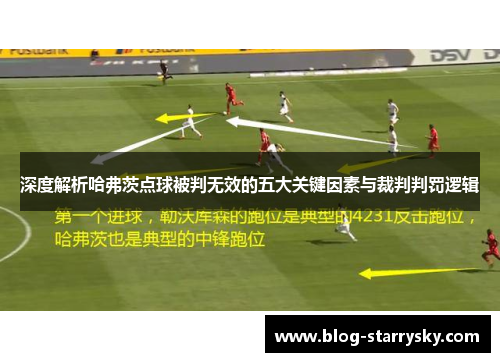 深度解析哈弗茨点球被判无效的五大关键因素与裁判判罚逻辑