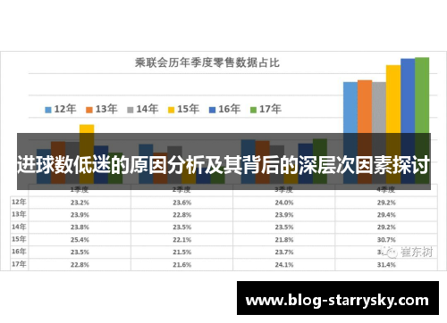 进球数低迷的原因分析及其背后的深层次因素探讨